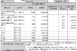 滑县贷款清欠服务